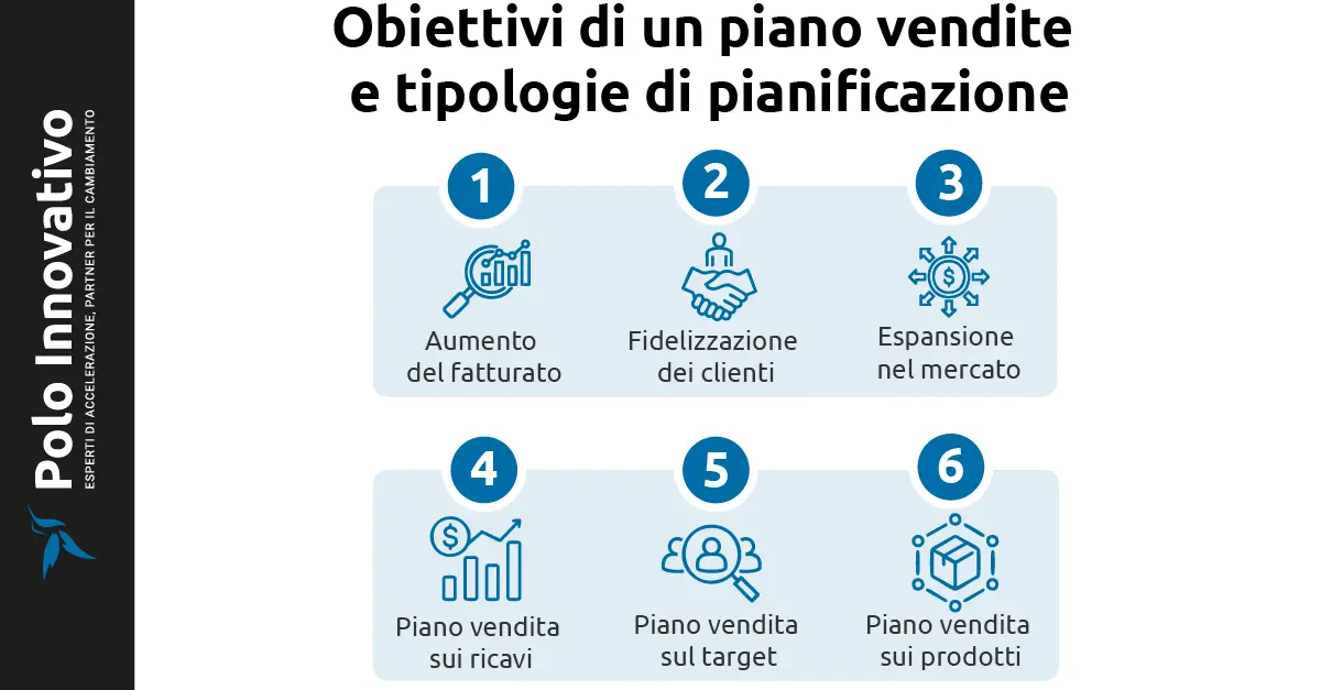 Obiettivi di un piano vendite e tipologie di pianificazione - Polo innovativo Obiettivi di un piano vendite e tipologie di pianificazione - Polo innovativo